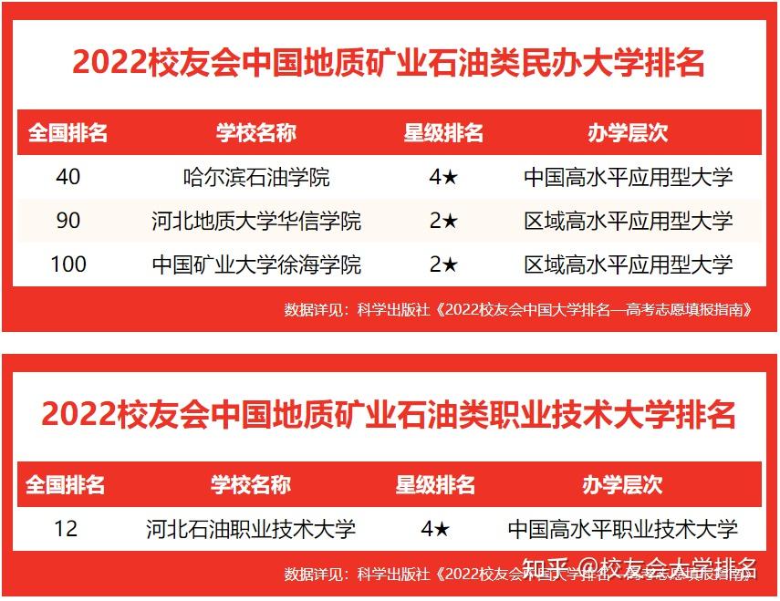 工程及工程經濟類專業對照表_石油工程專業排名_輛工程專業學科排名