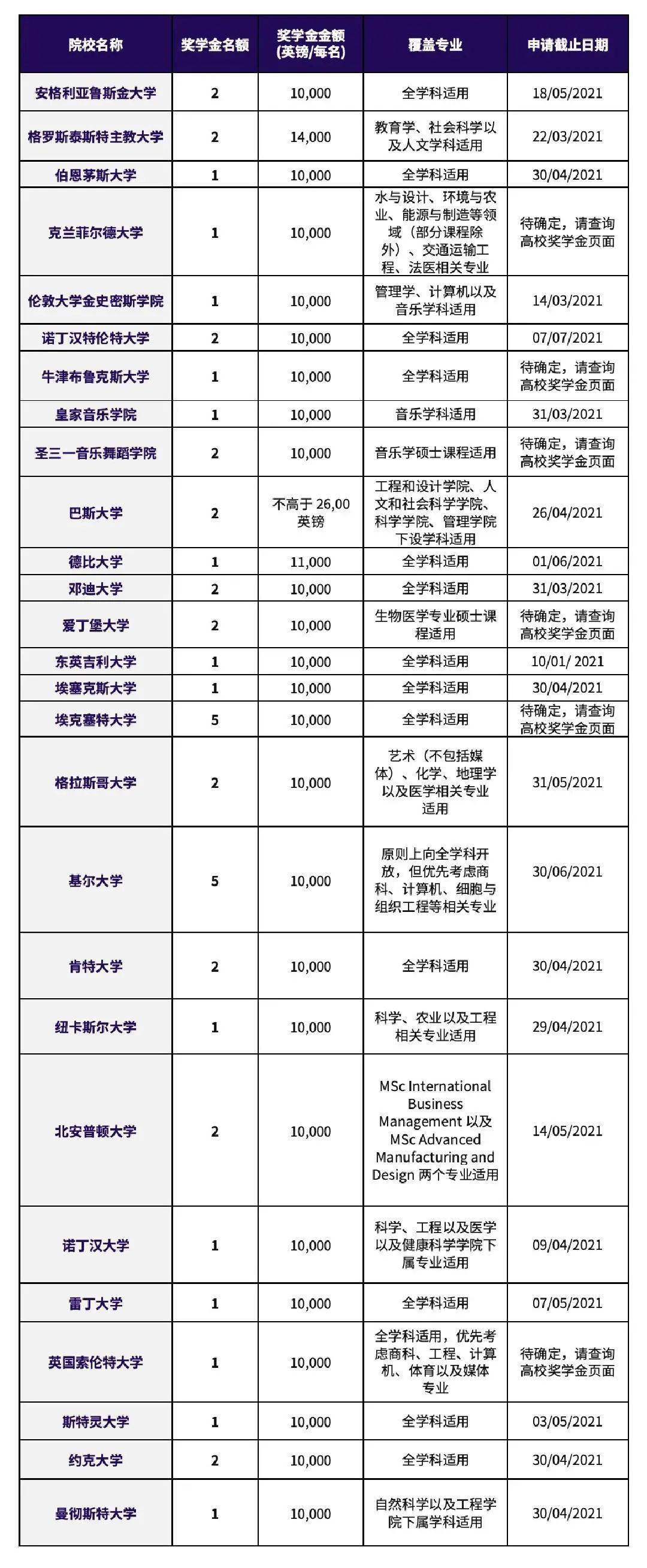 研究生fjlg留學費用_美國碩士留學一年費用_菲律賓留學一年費用