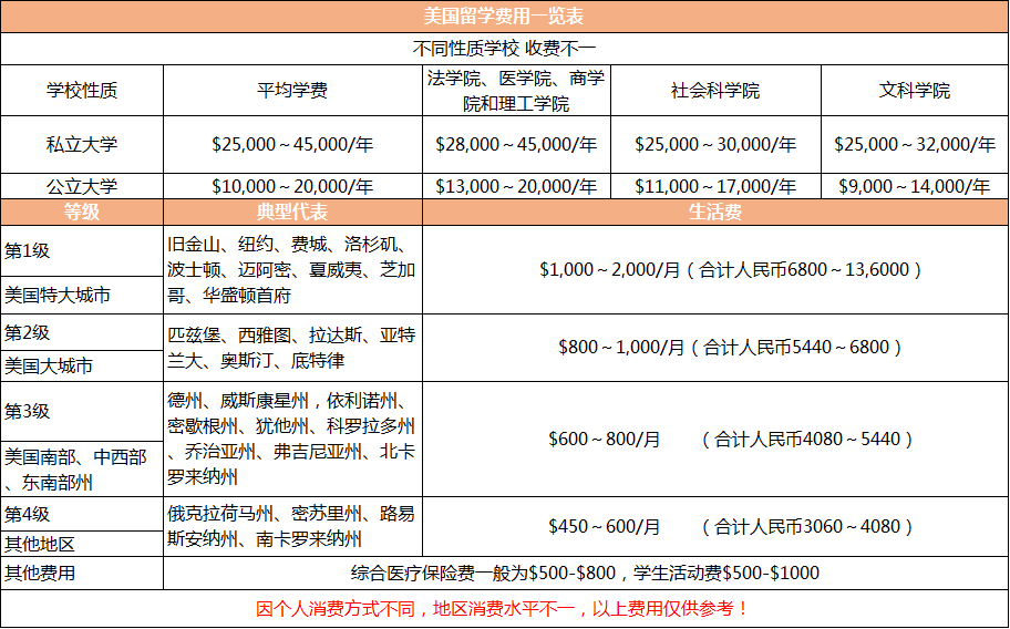澳大利亞留學網(wǎng)_澳大利亞留學多少錢_澳大利亞留學需要多少錢