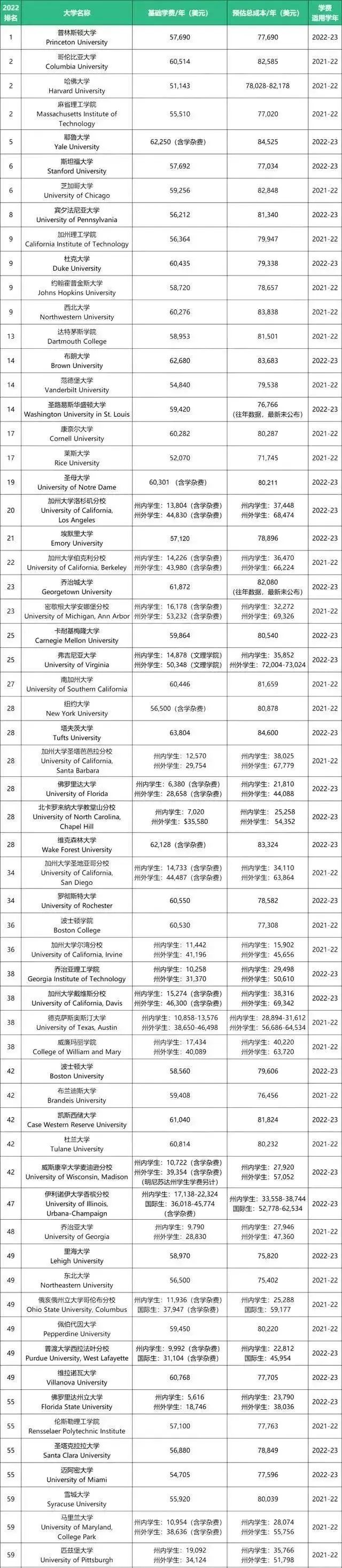 澳大利亞留學網(wǎng)_澳大利亞留學多少錢_澳大利亞留學需要多少錢