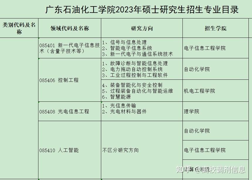 中國石油大學(xué)克拉瑪依校區(qū)_中國石油大學(xué)北京克拉瑪依校區(qū)教務(wù)_中國郵電大學(xué)宏福校區(qū)