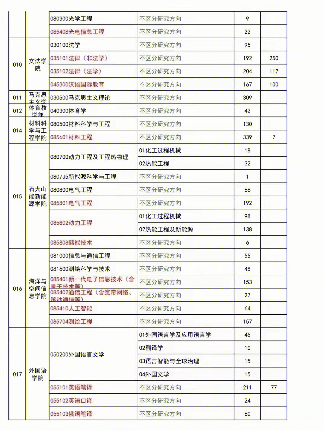 中國郵電大學(xué)宏福校區(qū)_中國石油大學(xué)北京克拉瑪依校區(qū)教務(wù)_中國石油大學(xué)克拉瑪依校區(qū)