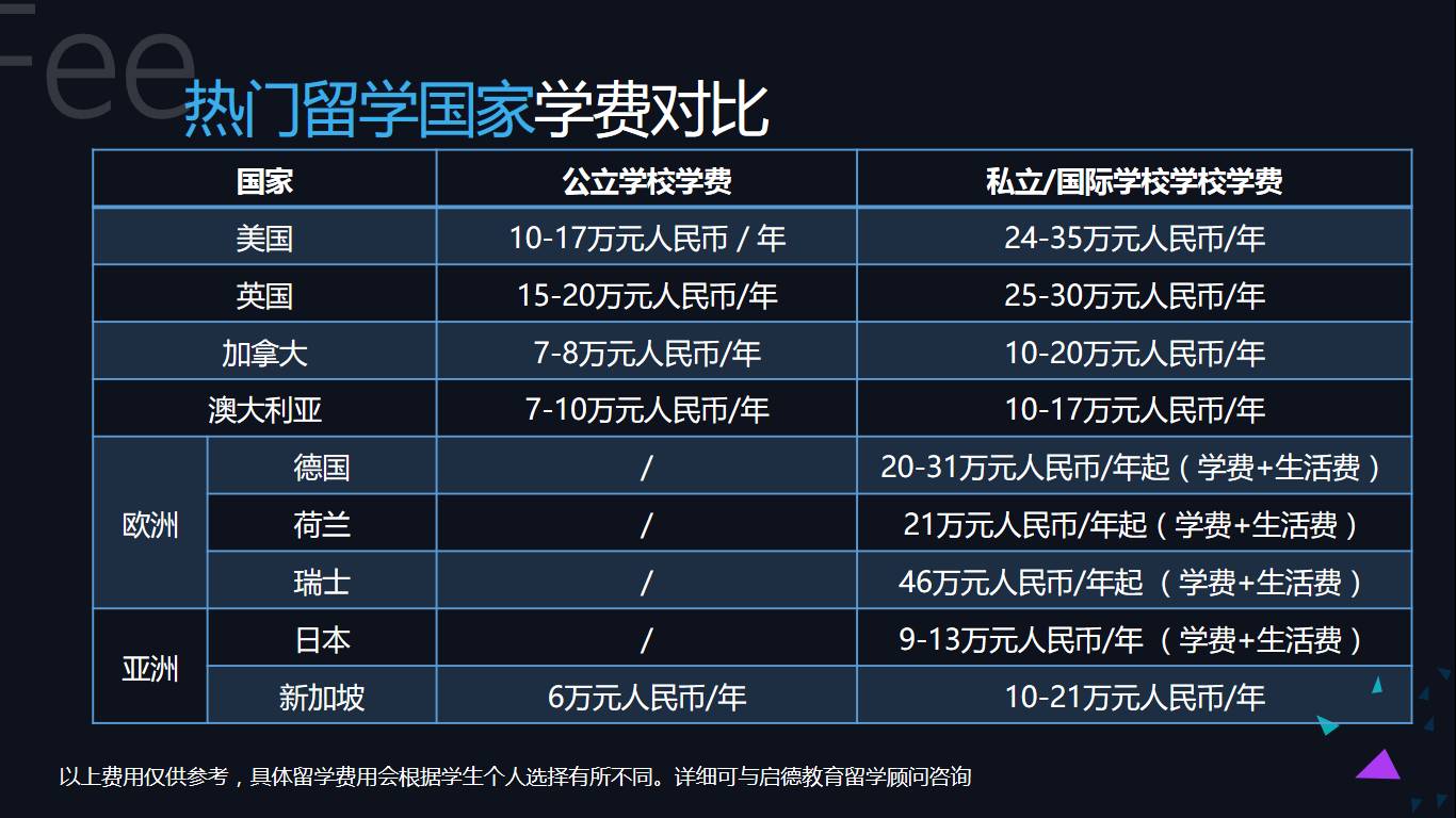 留學(xué)韓國費(fèi)用_研究生fjlg留學(xué)費(fèi)用_東亞研究留學(xué)