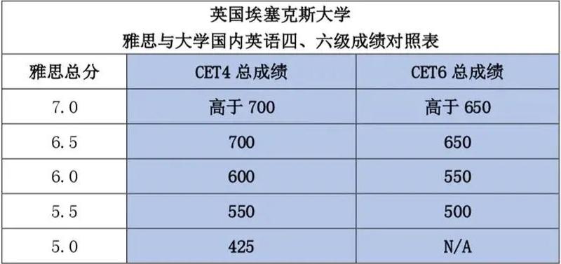 托福與雅思分?jǐn)?shù)換算_托福閱讀分?jǐn)?shù)對照表_fjlg大學(xué)托福分?jǐn)?shù)