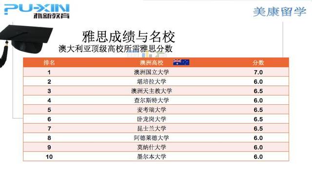 托福閱讀分?jǐn)?shù)對照表_托福與雅思分?jǐn)?shù)換算_fjlg大學(xué)托福分?jǐn)?shù)
