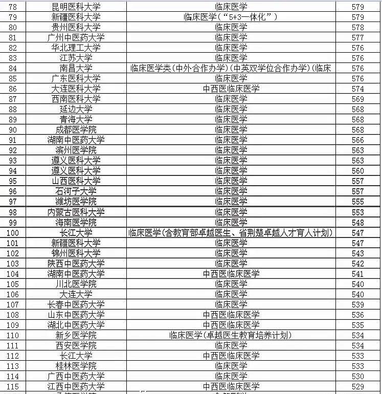 英國(guó)top+up課程學(xué)校_英國(guó)top up需要多少錢(qián)_英國(guó)top20大學(xué)