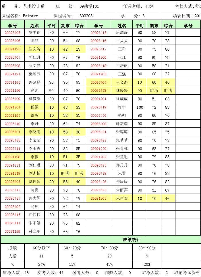 都柏林城市大學申請條件_格林威治大學申請條件及錄取條件_休斯頓大學申請條件