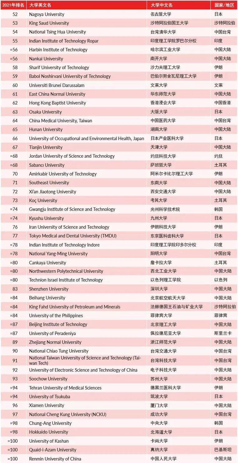 材料科學英語李洪濤_材料科學工程學報_澳大利亞材料科學排名