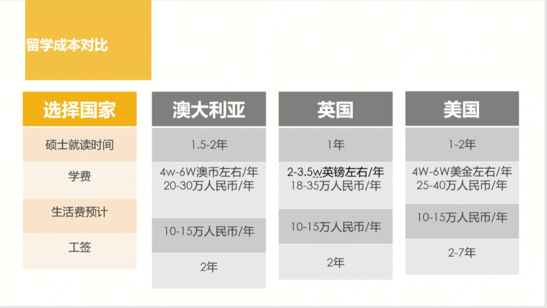 去美國留學要多少錢_去印尼留學一年要多少錢啊_欲錢料,欲錢去請客