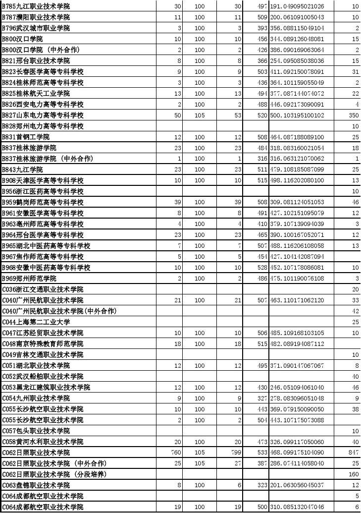 云南高考分?jǐn)?shù)線查詢_2016云南高考狀元分?jǐn)?shù)_云南高考分?jǐn)?shù)怎么查詢