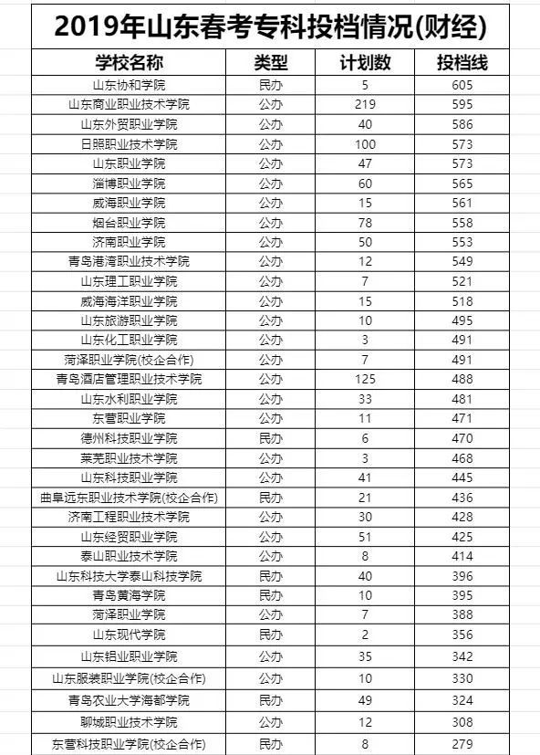 2016云南高考狀元分?jǐn)?shù)_云南高考分?jǐn)?shù)線查詢_云南高考分?jǐn)?shù)怎么查詢