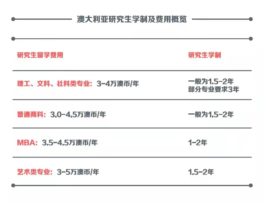 出國(guó)填健康表出境表_出國(guó)留學(xué)費(fèi)用一覽表_出國(guó)野雞學(xué)校留學(xué)