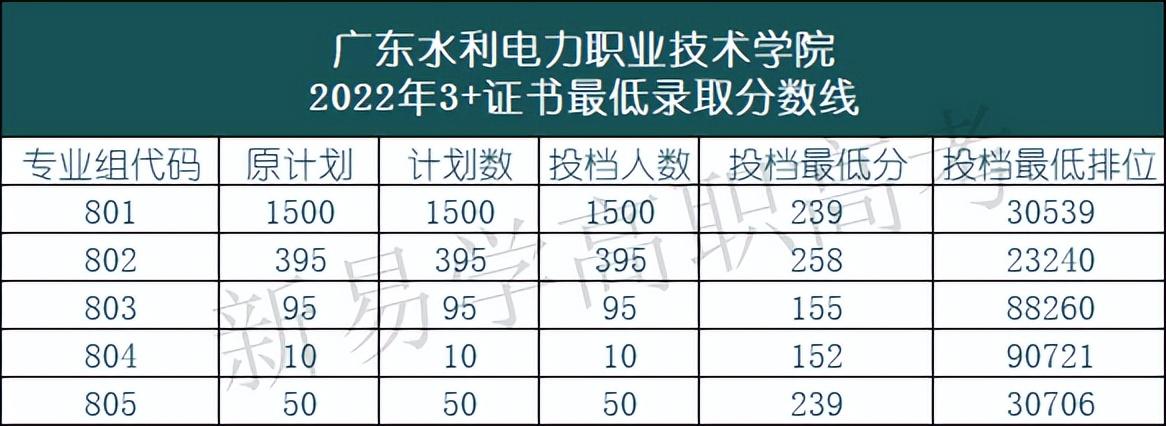 日照職業(yè)技術(shù)學院汽車檢測與維修技術(shù)專業(yè)錄取分數(shù)線_鄭州鐵路警察學院錄取分數(shù)線_鄭州職業(yè)技術(shù)學院錄取查詢