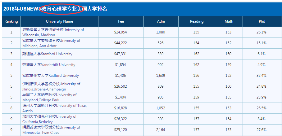 澳洲大學商科排名2015_2015澳洲大學商科排名_日本大學商科排名