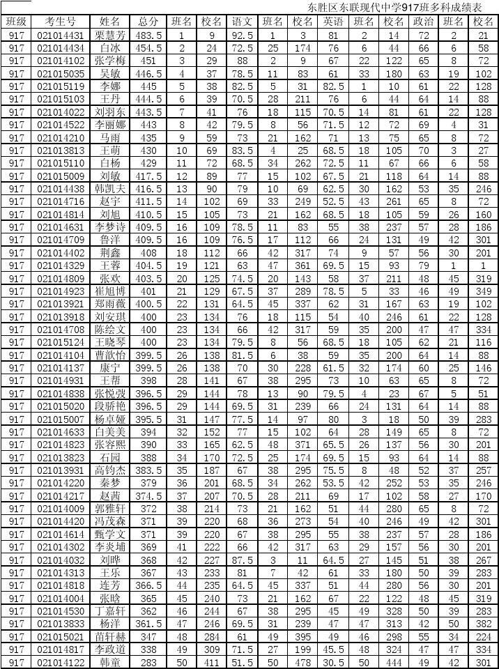 澳大利亞法學院校國際生申請_世界法學院校排名_法學院校排名