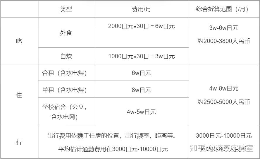 韓國留學一年的費用_菲律賓留學一年費用_韓國梨花留學一年費用