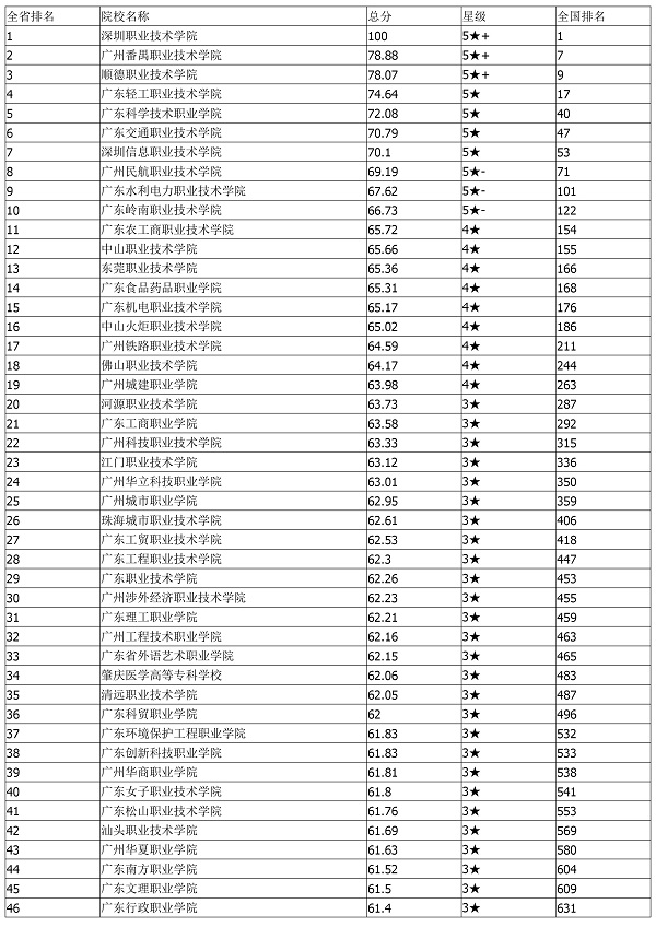 遼寧省交通高等專科學(xué)校_遼寧交通高等專科教務(wù)處_遼寧警官高等專科單招