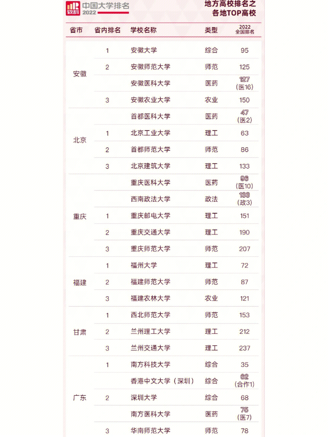 遼寧警官高等專科單招_遼寧省交通高等專科學(xué)校_遼寧交通高等專科教務(wù)處