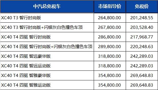 留學(xué)生回國(guó)免稅購(gòu)車(chē)_回國(guó)免稅額度_回國(guó)留學(xué)生購(gòu)免稅車(chē)