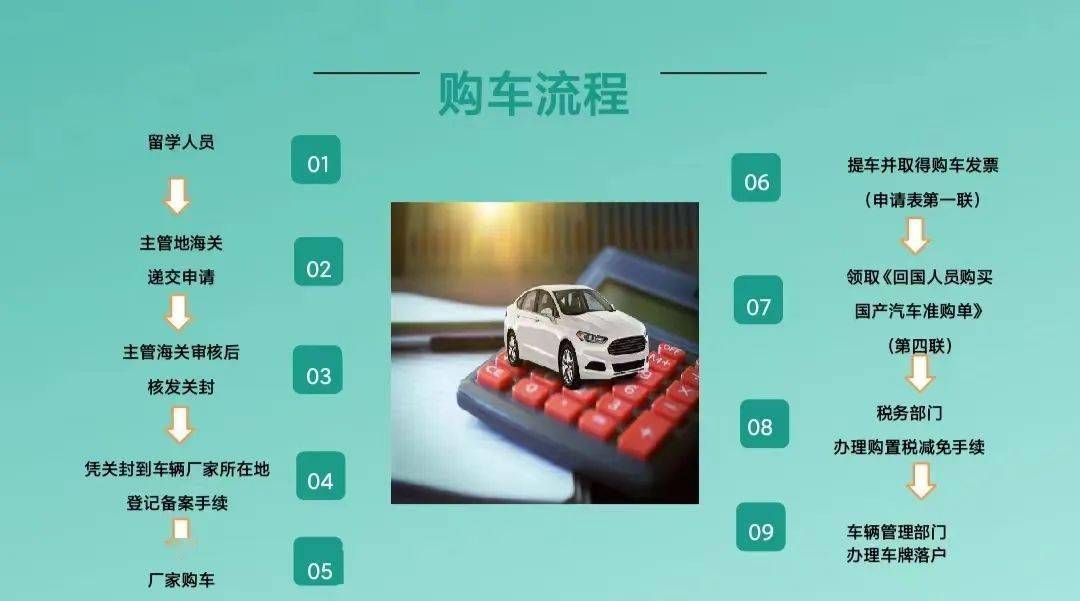 留學(xué)生回國(guó)免稅購(gòu)車(chē)_回國(guó)免稅額度_回國(guó)留學(xué)生購(gòu)免稅車(chē)