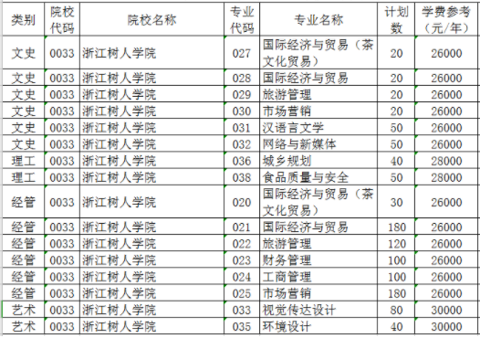 南京郵電大學(xué)各專業(yè)分?jǐn)?shù)線_南京郵電大學(xué)各省各專業(yè)_南京郵電大學(xué)專業(yè)