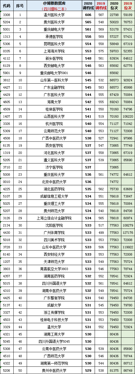 南京郵電大學(xué)專業(yè)_南京郵電大學(xué)各專業(yè)分?jǐn)?shù)線_南京郵電大學(xué)各省各專業(yè)