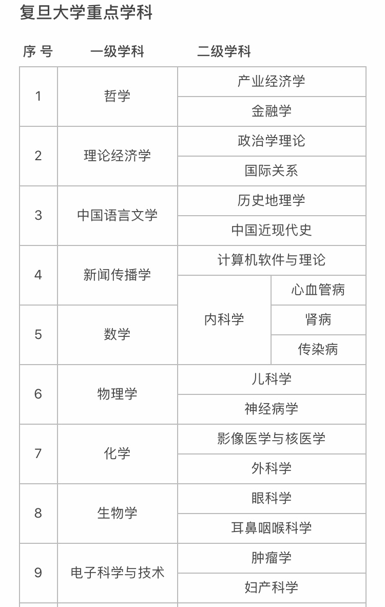 廈門華僑大學分數(shù)線_首都經(jīng)濟貿(mào)易大學華僑學院 陳鵬_廈門華僑海景城郵編