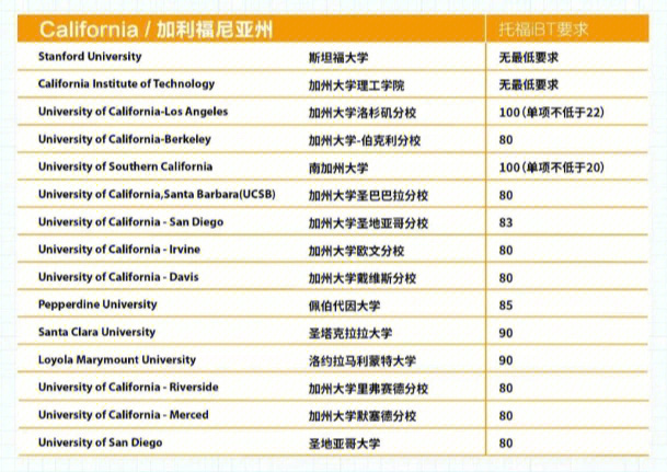 美國top100大學(xué)哪些承認(rèn)clep考試_美國承認(rèn)雅思的學(xué)校_美國大學(xué)承認(rèn)雅思嗎