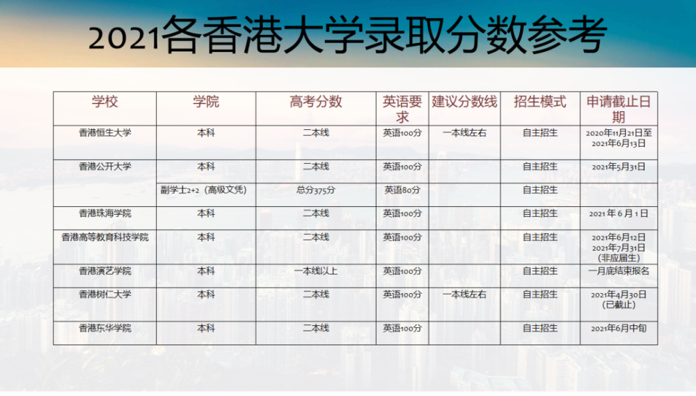 中國海洋大學 華僑生錄取名單_廈門華僑大學分數線_首都經濟貿易大學華僑學院分數線