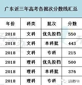首都經濟貿易大學華僑學院分數線_廈門華僑大學分數線_中國海洋大學 華僑生錄取名單
