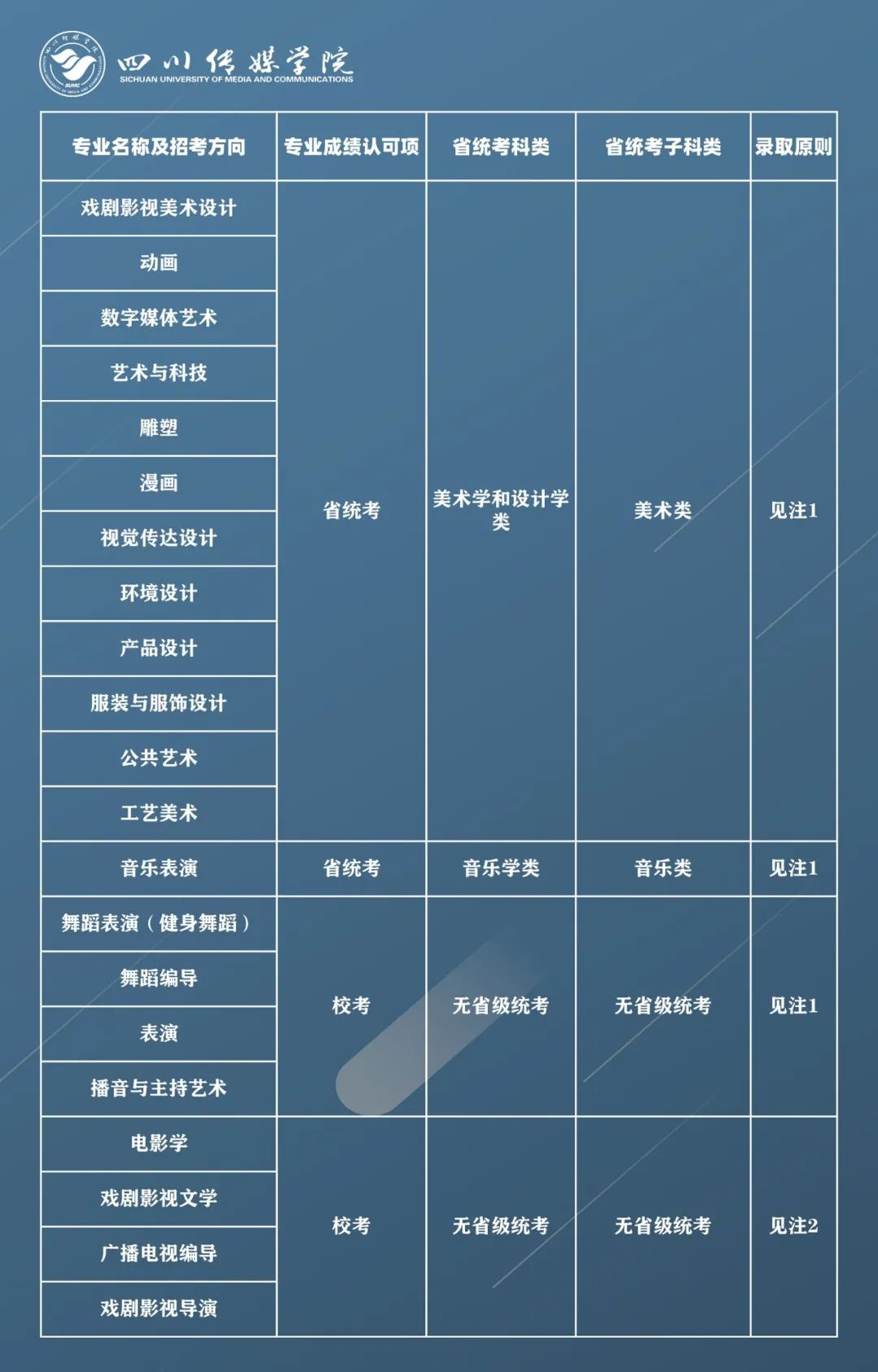 符拉迪沃斯托克國立經(jīng)濟服務大學_新加坡大學 設計專業(yè)_新加坡國立大學專業(yè)