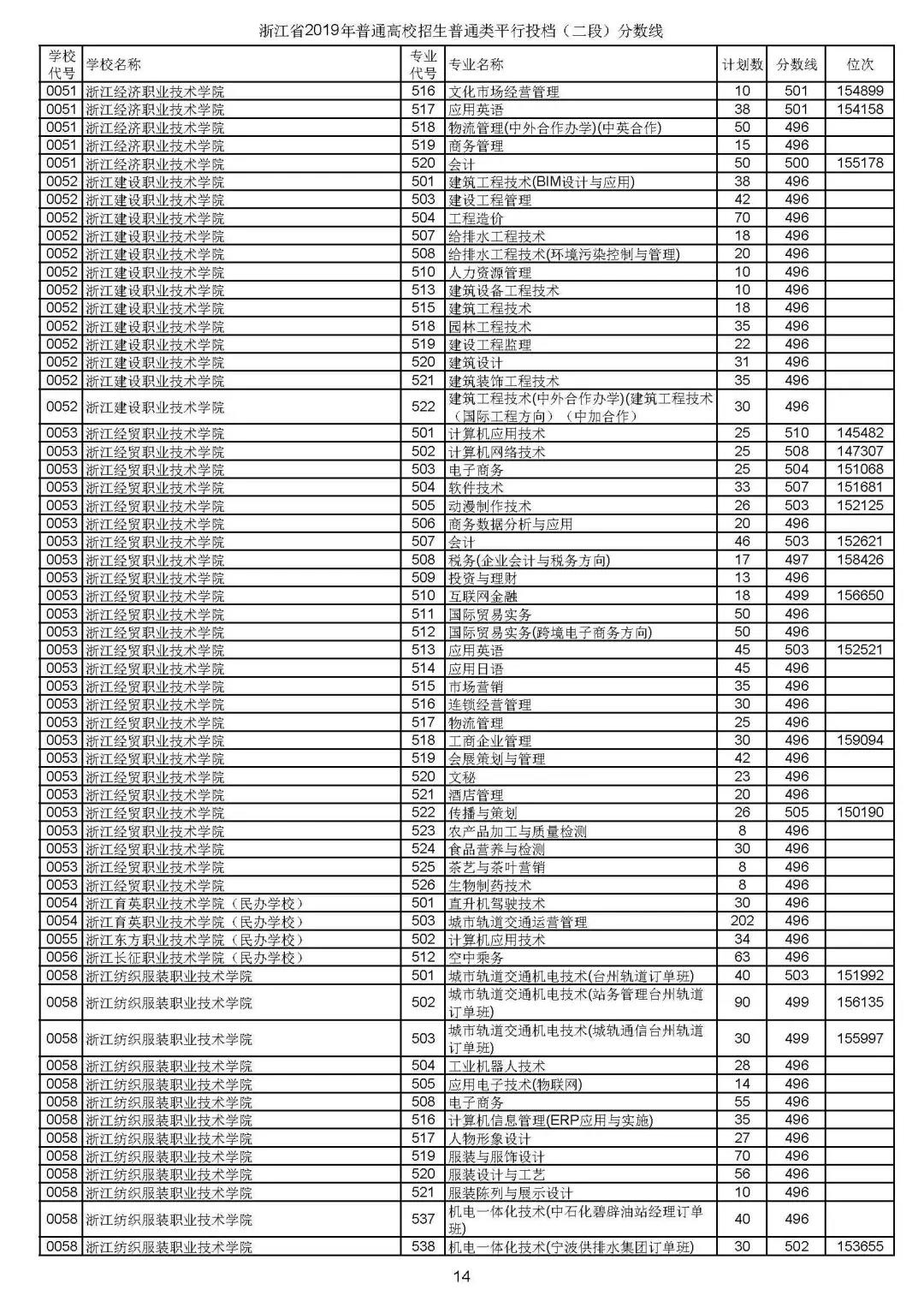 錄取狀態怎么查詢_查詢錄取狀態_如何查詢考生錄取狀態