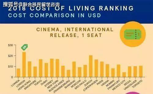 中國(guó)移民到歐洲需要花費(fèi)多少_澳大利亞移民移民_移民到澳大利亞需要多少錢