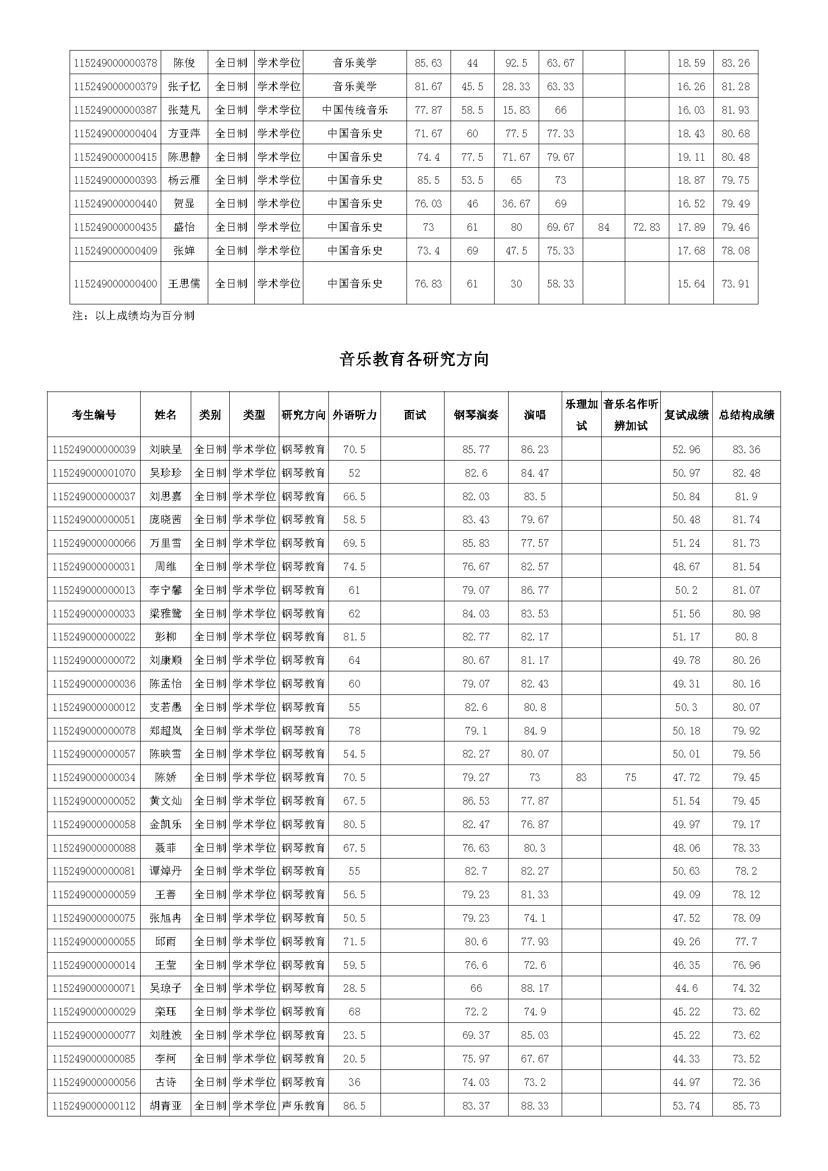 山東高職學(xué)校排名分?jǐn)?shù)_山東高職院校排名_重慶高職單招院校排名