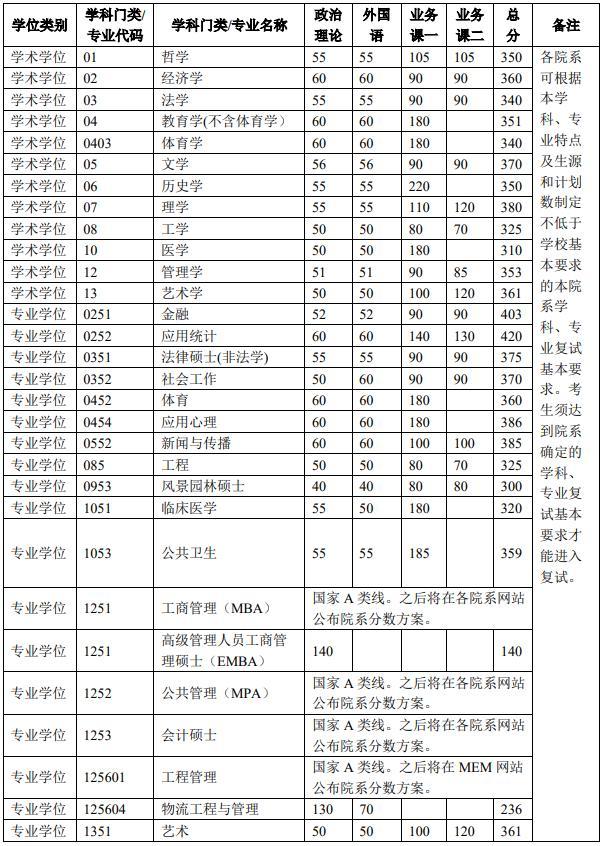 山東高職院校排名_山東高職學(xué)校排名分?jǐn)?shù)_重慶高職單招院校排名