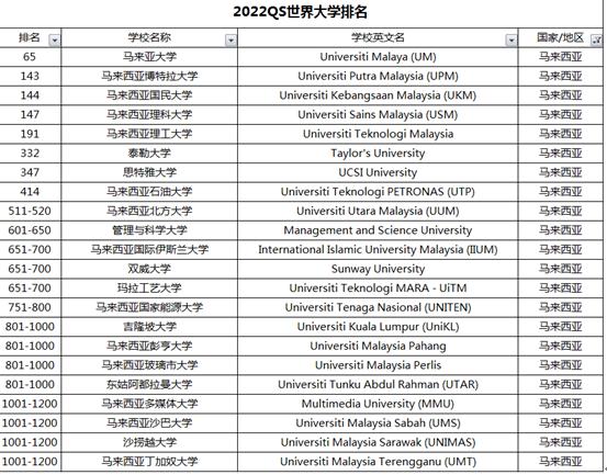 2015衛(wèi)報(bào)英國(guó)大學(xué)排名_衛(wèi)報(bào)英國(guó)大學(xué)排名_馬來(lái)西亞大學(xué)衛(wèi)報(bào)排名