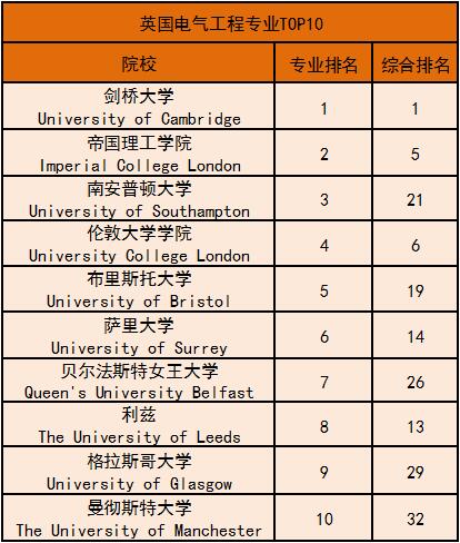 肯塔基大學美國排名_美國大學綜合排名_美國威斯康辛大學普拉特維爾分校 排名 usnews