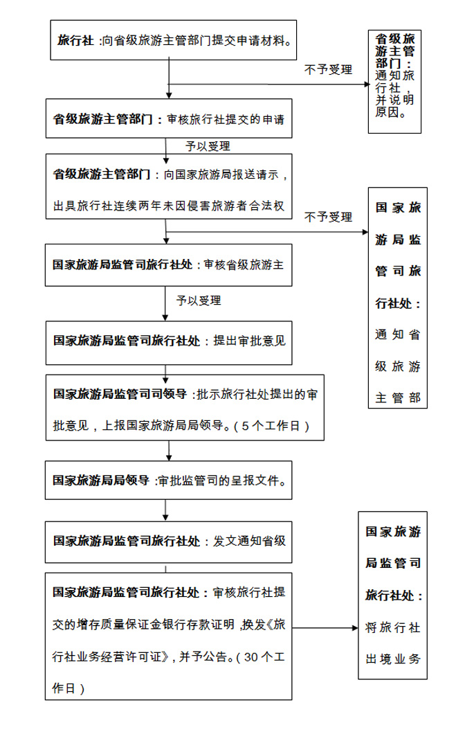 意大利簽證中心官網(wǎng)_韓國簽證中心官網(wǎng)_vfs捷克簽證中心官網(wǎng)