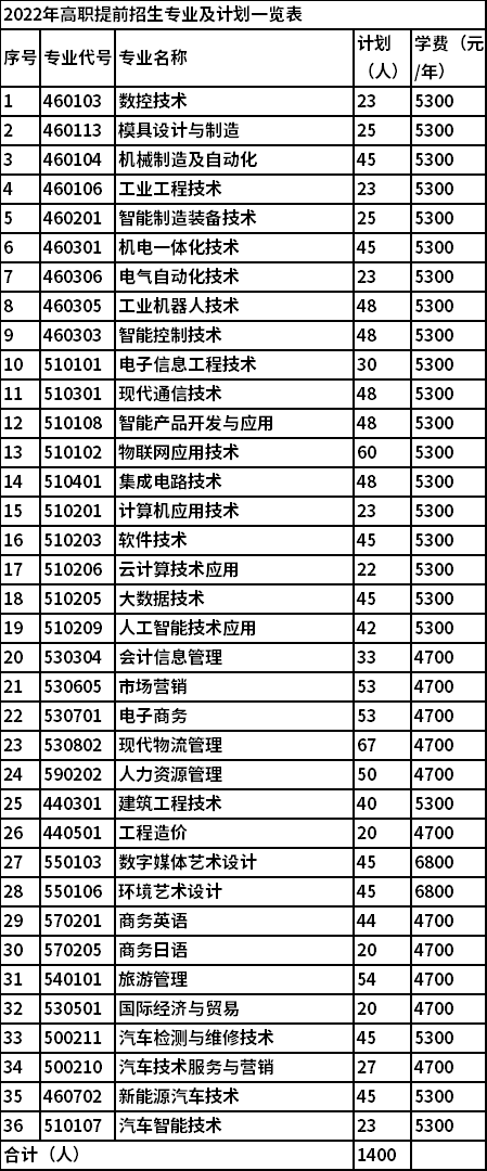 蕪湖職業(yè)技術(shù)學(xué)院怎么樣_眼鏡技術(shù)樣卷_河源技術(shù)職業(yè)技師學(xué)院