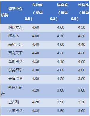 美國高端留學機構探訪_全國十佳留學機構中介_美國留學中介機構