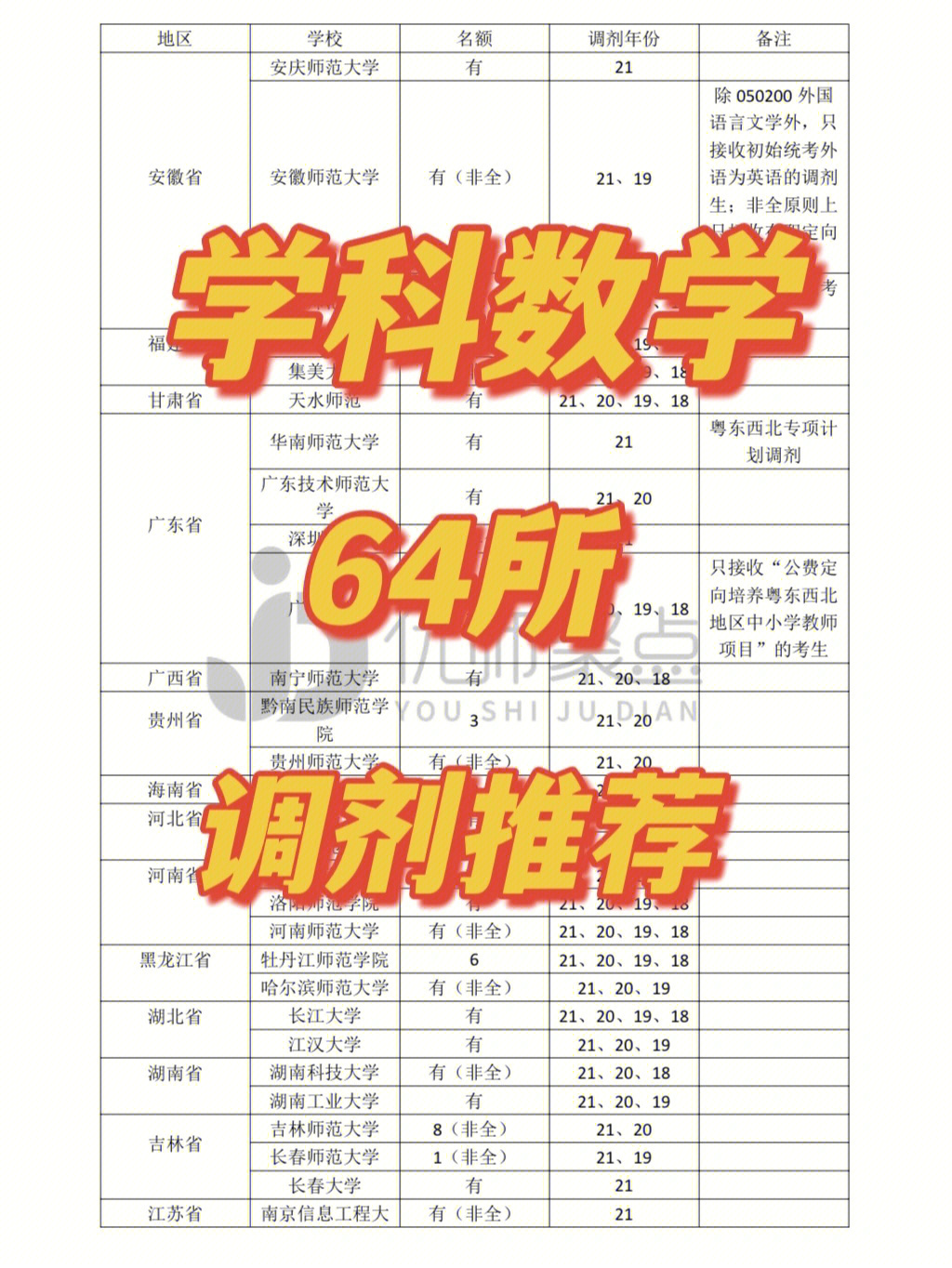 浙派及明代院體繪畫研究薪火相傳_干部教育培訓改革與創新研究：中浦院書系_2023河北大學研究生院最新要求