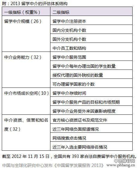 出國禁帶藥品咨詢誰_留學美國的留學機構_2023出國留學咨詢機構最新要求