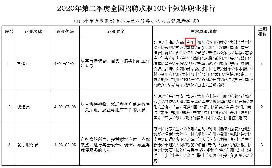 全國二本學校排名文科_全國職業學校排名_全國職業高中學校排名