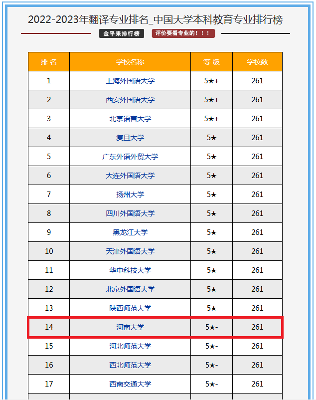 澳洲大學(xué)專業(yè)排名_澳洲大學(xué)公共關(guān)系專業(yè)_澳洲教育專業(yè)碩士排名