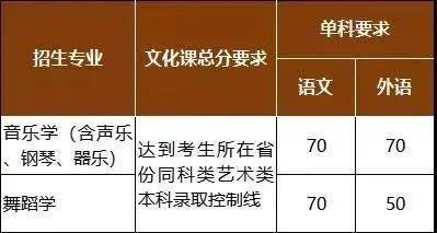 各師范大學上海錄取分數線_分數線師范錄取一覽上海公布嗎_2024年上海師范大學天華錄取分數線（所有專業分數線一覽表公布）