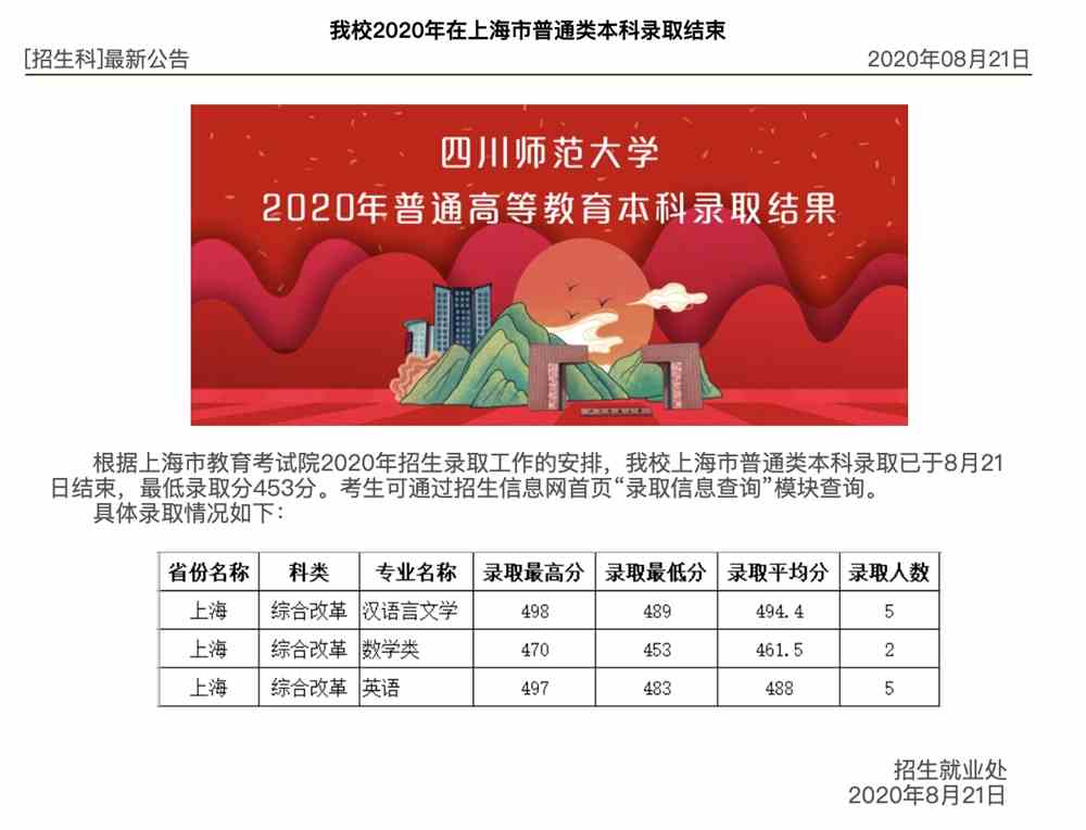 上海師范學校的錄取分數線_2024年上海師范大學天華錄取分數線（所有專業分數線一覽表公布）_各師范大學上海錄取分數線