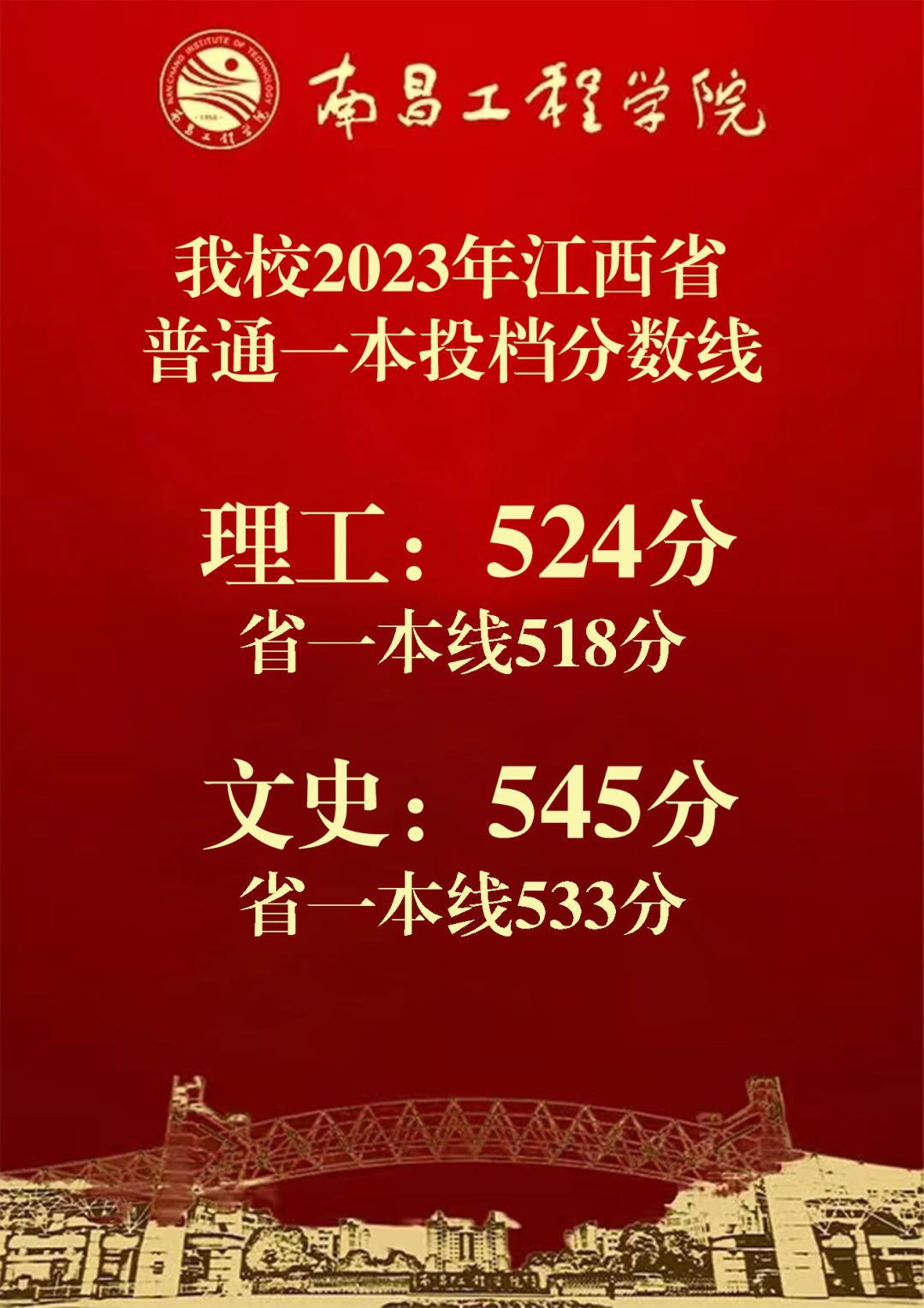 2024年大學生入伍條件錄取分數線（2024各省份錄取分數線及位次排名）_男兵分數線_招兵分數線