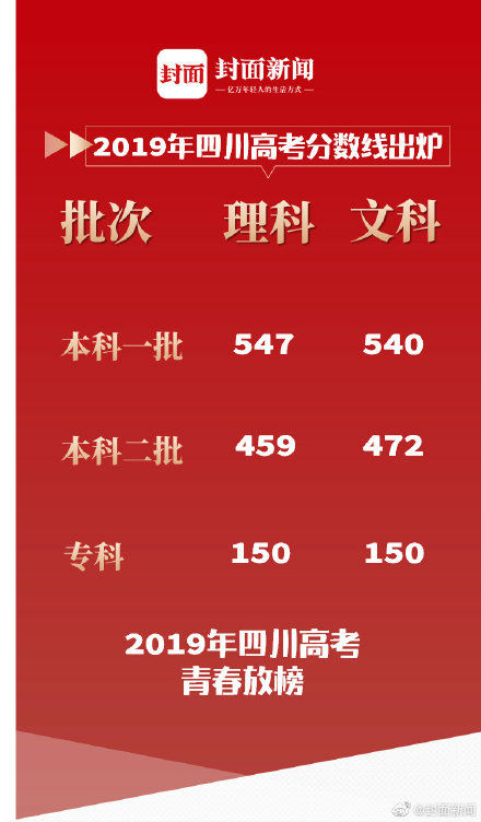 廣州各院校錄取分?jǐn)?shù)線_2024年廣州大學(xué)學(xué)院錄取分?jǐn)?shù)線（2024各省份錄取分?jǐn)?shù)線及位次排名）_廣州的大學(xué)分?jǐn)?shù)線2021
