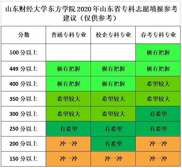 中央財經大學今年錄取分數線_中央財經各專業錄取分數線_2024年中央財經大學錄取錄取分數線（所有專業分數線一覽表公布）