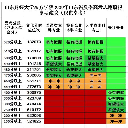 中央財經大學今年錄取分數線_中央財經各專業錄取分數線_2024年中央財經大學錄取錄取分數線（所有專業分數線一覽表公布）